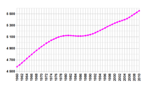 Denmark-demography