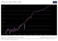 Life expectancy in Norway