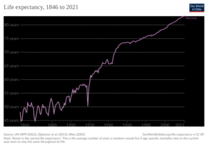 Life expectancy in Norway