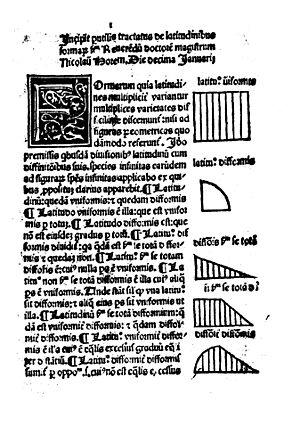 Nicolas d'Oresme – De latitudinibus formarum, 1486 – BEIC 164981
