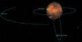 Phobos fly-by animation ESA223006