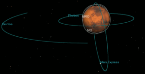 Phobos fly-by animation ESA223006