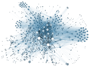 Social Network Analysis Visualization