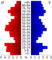 USA Cheyenne County, Kansas age pyramid