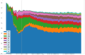 Wikipedia editors by language over time