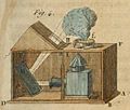 1770 Guyot - Nouvelles récréations physiques et mathématiques