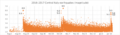 2016 Central Italy earthquake wide