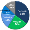 Arab American religions