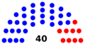 California State Senate Composition