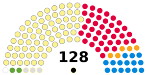 Composition of the 4th Scottish Parliament at dissolution
