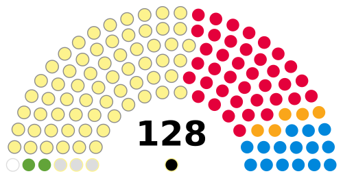 Composition of the 4th Scottish Parliament at dissolution.svg