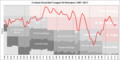 Fortuna Düsseldorf Performance Chart