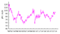 JPY-AUD v2