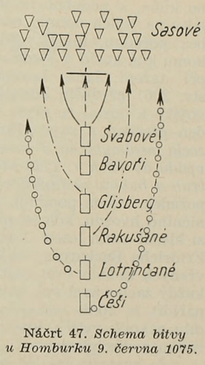 Plan of the attack during the battle of Langensalza (Homburg, 1075).png
