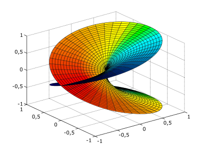 Riemann sqrt