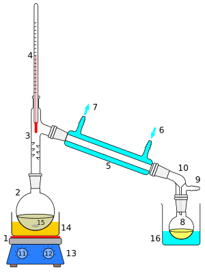 Simple distillation apparatus