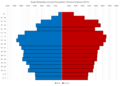 Sisak-Moslavina County Population Pyramid Census 2011 ENG