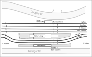 Stanmore plan