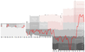 Wurzburger Kickers Performance Chart