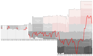 Wurzburger Kickers Performance Chart