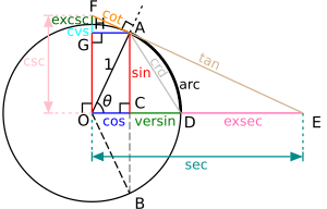 Circle-trig6