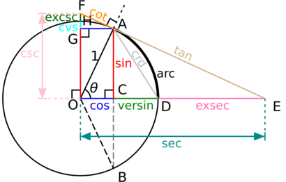Circle-trig6