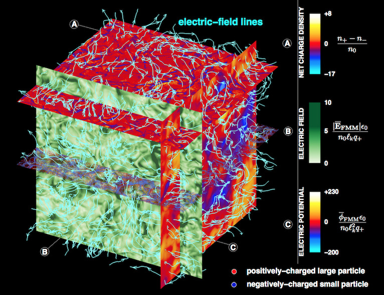 Dusty turbulence CFD