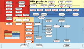 Milkproducts v2