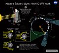 NASA-KeplerSecondLight-K2-Explained-20131211