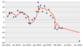 Opinion polling for Latvian PM Krišjānis Kariņš
