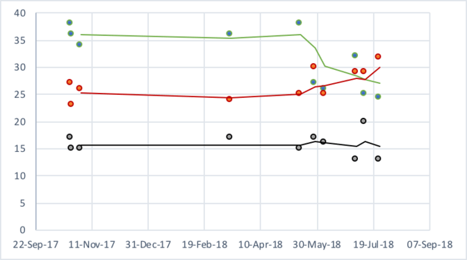 Opinion polling for the pakistani general election, 2018