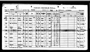 Robert (Bob) Barker - South Dakota's Indian Census Roll; April 1, 1930