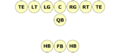 T Formation