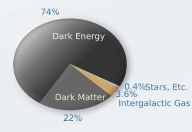 UniverseComposition