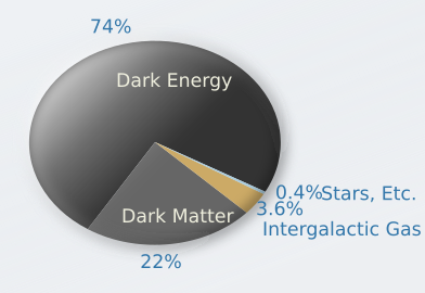 UniverseComposition