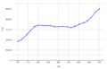 Cornwall population