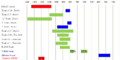 Graph C14 datations Monte Prama TOMB xxxi