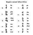 Gupta diacritics and compounds