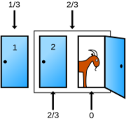 Monty open door chances