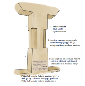 Pallava Pillar Mandagappattu