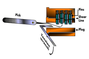 Pin and tumbler lock picking
