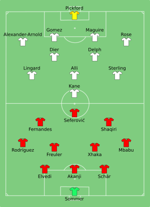 SUI-ENG 2019-06-09.svg