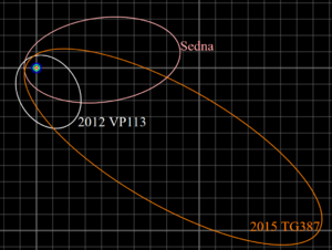 Sednoid orbits