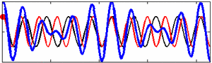 Wave group plus small