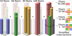 Willis Tower tube structure