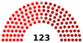 Australian Labor Party Federal Caucus 2025