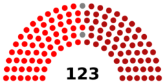 Australian Labor Party Federal Caucus 2025.svg