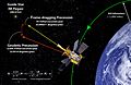 Gravity Probe B Confirms the Existence of Gravitomagnetism