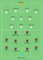 NOR-ENG (women) 2019-06-27