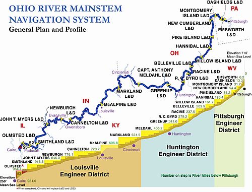 Ohio River Locks and Dams Navigation System